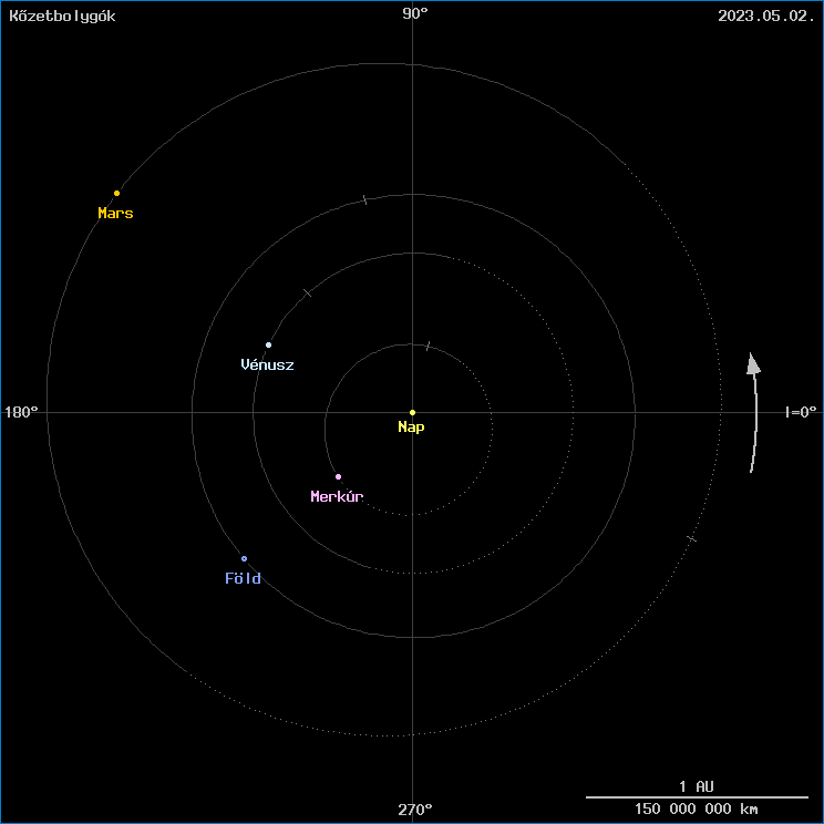 A k�zetbolyg�k helyzete