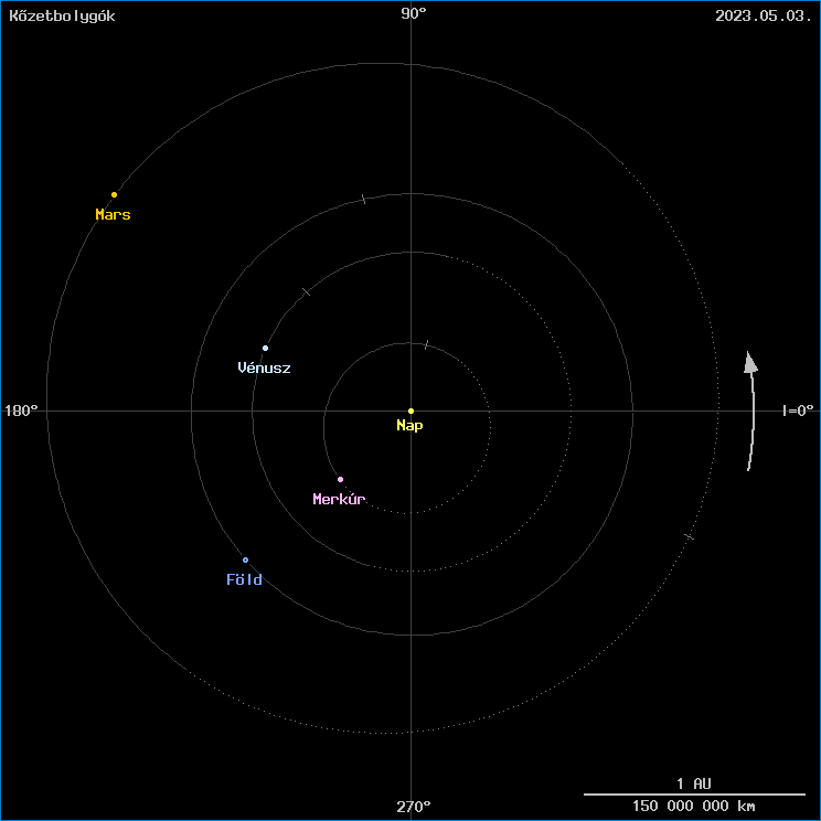 A k�zetbolyg�k helyzete