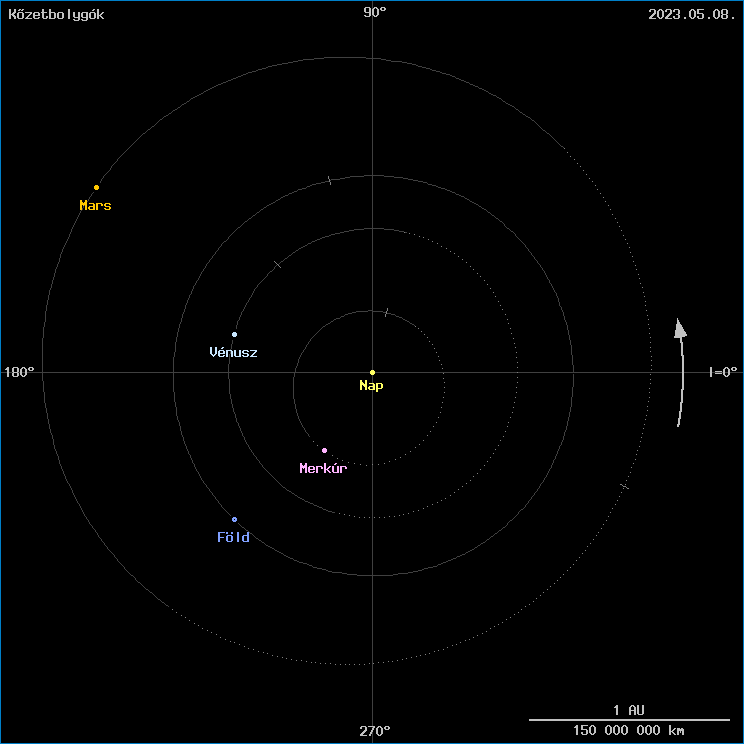 A k�zetbolyg�k helyzete