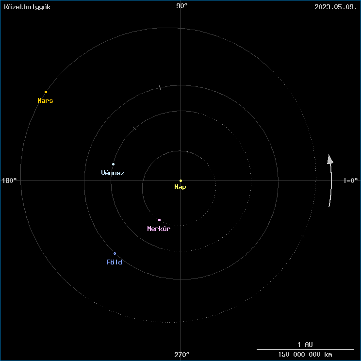 A k�zetbolyg�k helyzete