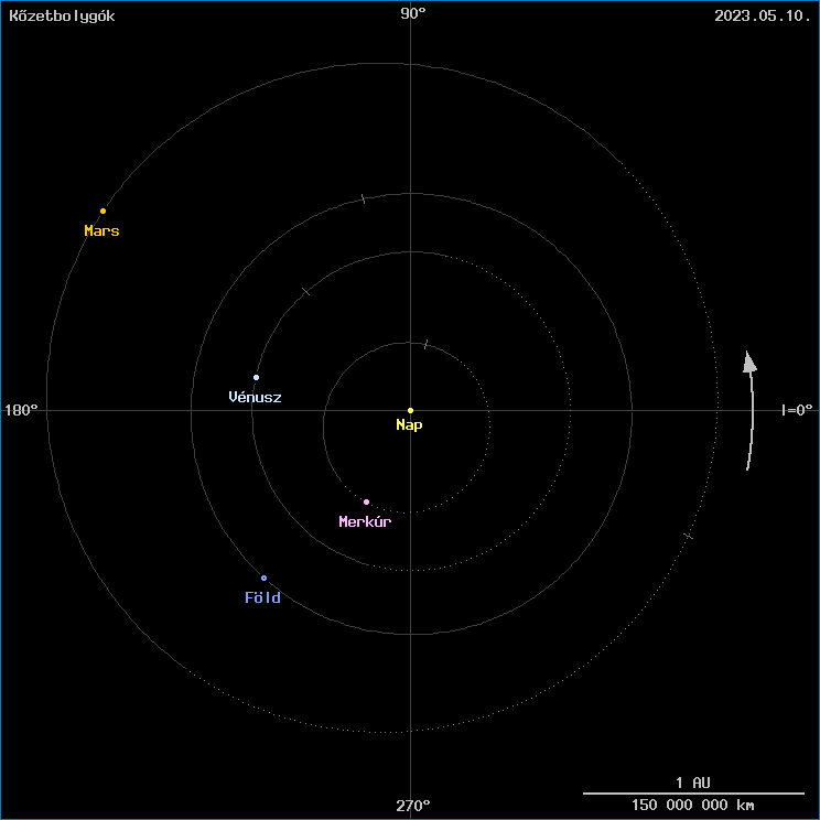 A k�zetbolyg�k helyzete