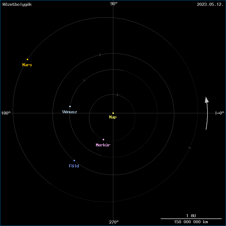 A k�zetbolyg�k helyzete