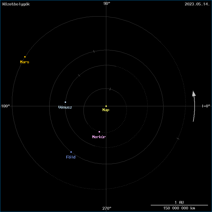 A k�zetbolyg�k helyzete