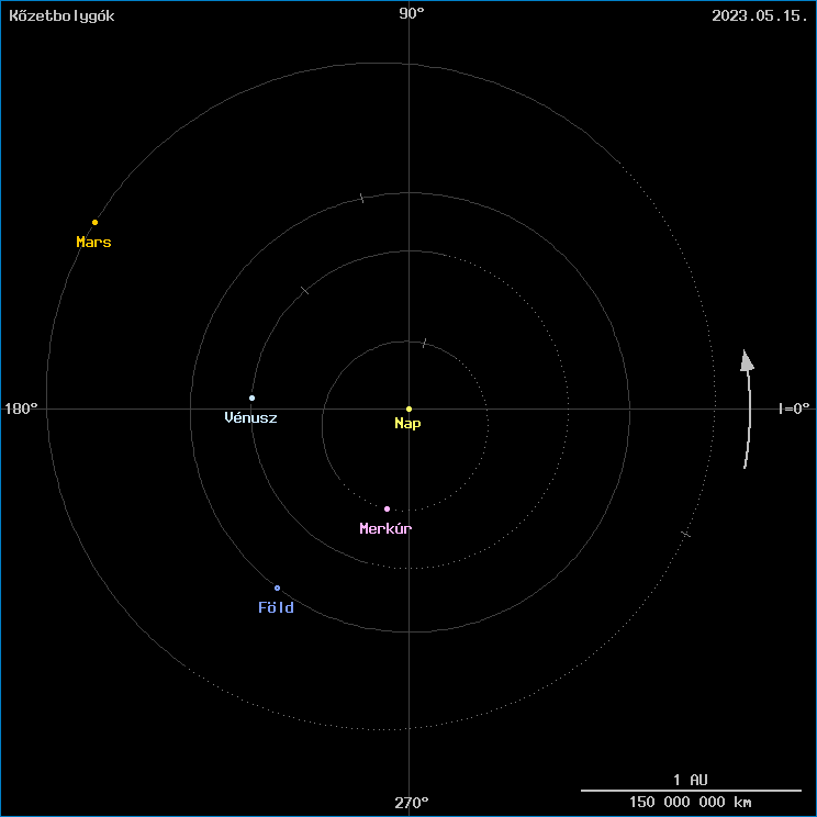 A k�zetbolyg�k helyzete