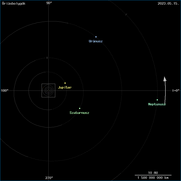 Az �ri�sbolyg�k helyzete