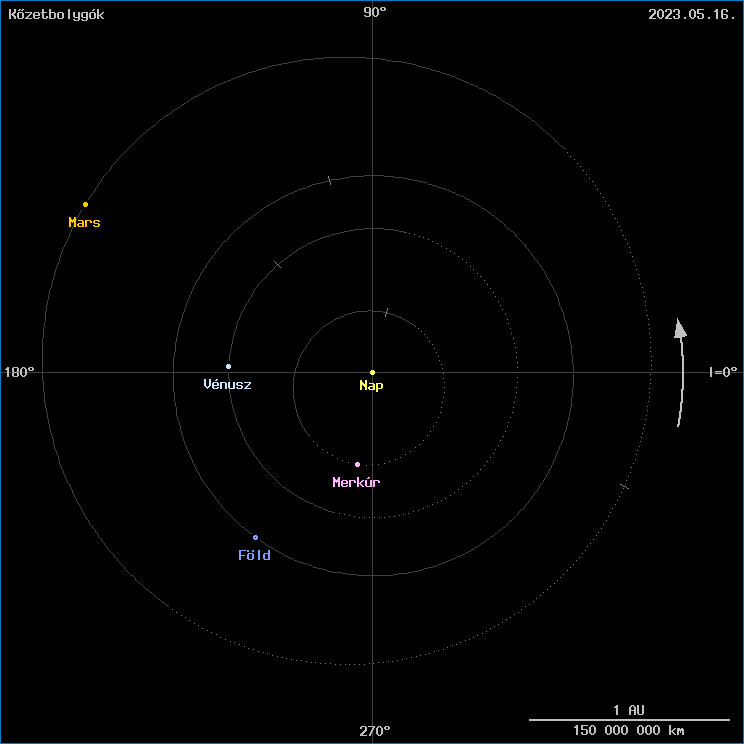 A k�zetbolyg�k helyzete