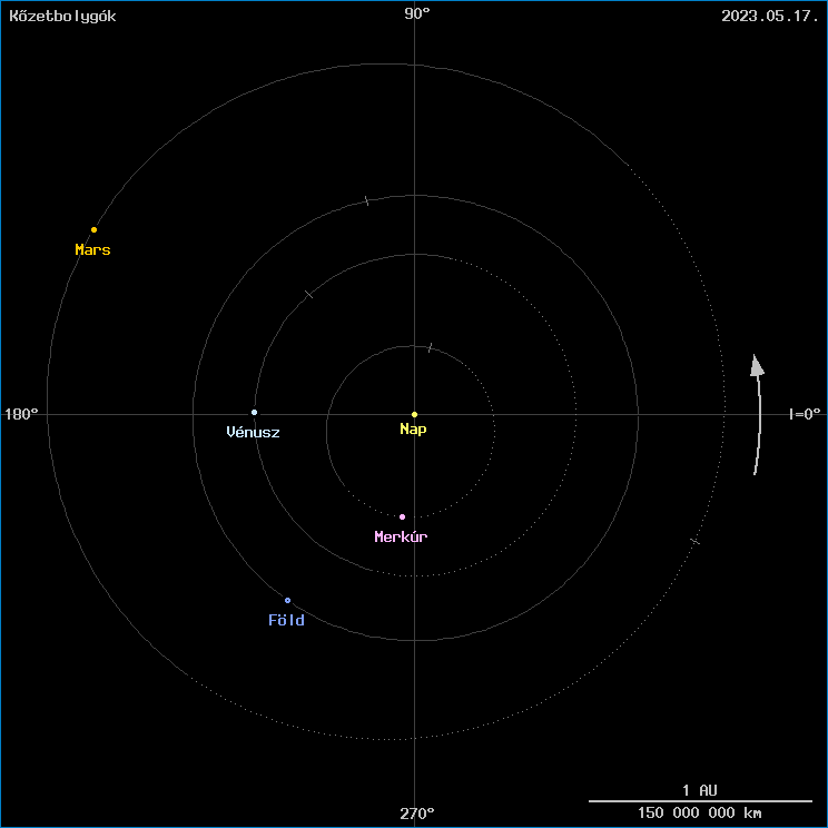 A k�zetbolyg�k helyzete