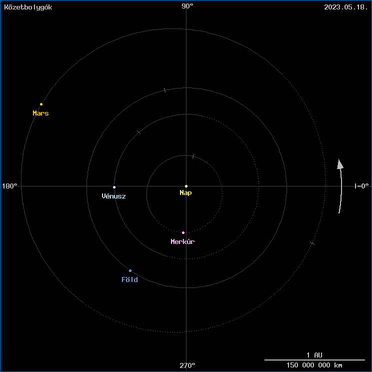 A k�zetbolyg�k helyzete