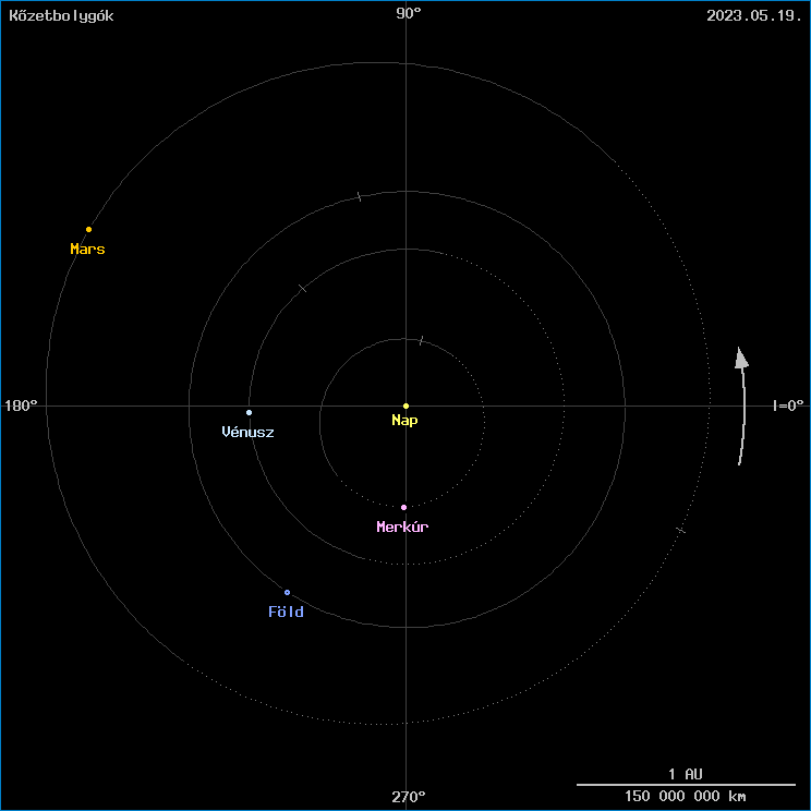 A k�zetbolyg�k helyzete