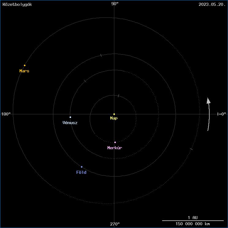 A k�zetbolyg�k helyzete