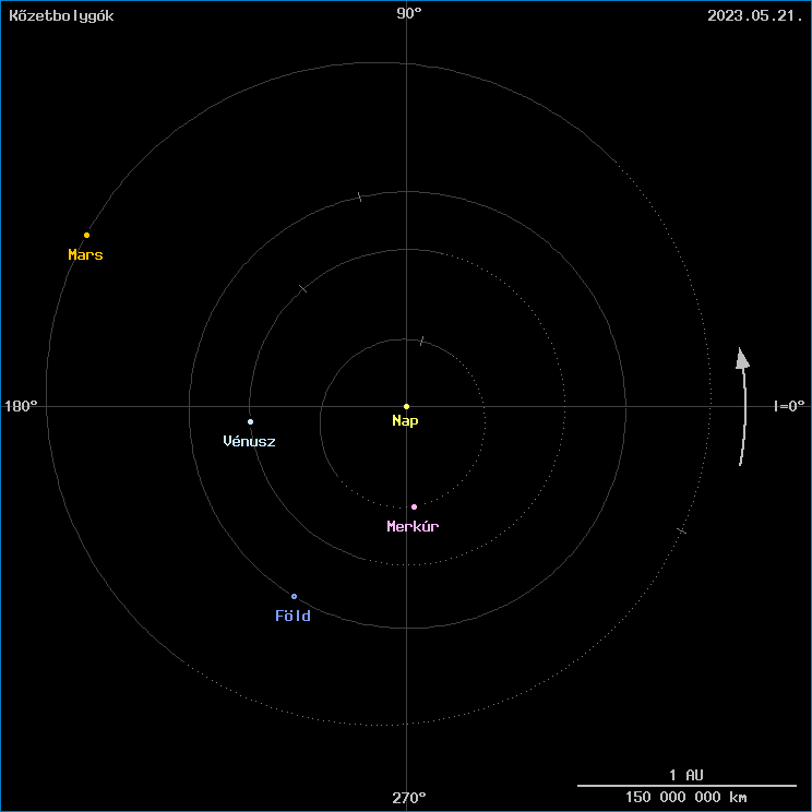 A k�zetbolyg�k helyzete