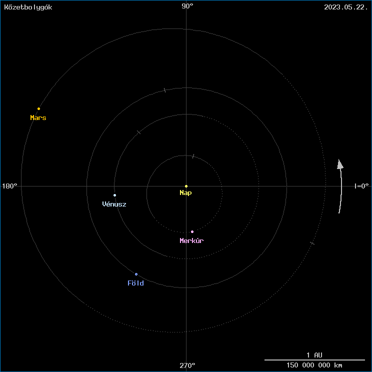 A k�zetbolyg�k helyzete