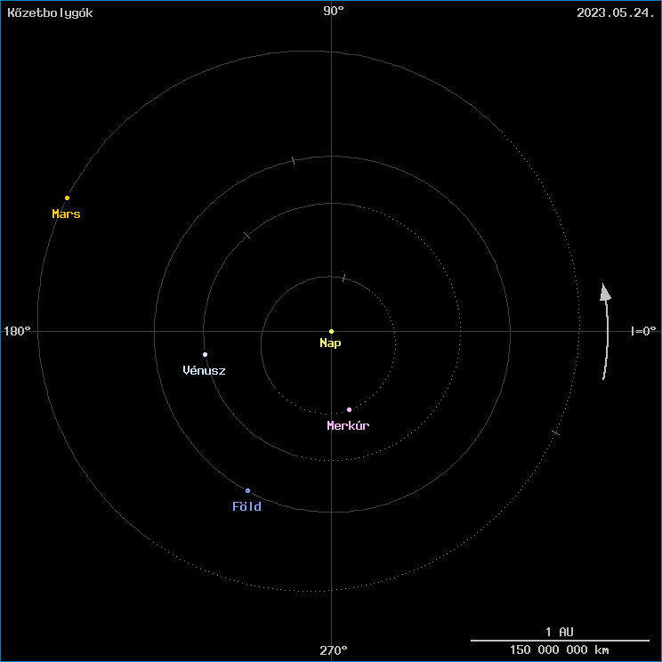 A k�zetbolyg�k helyzete