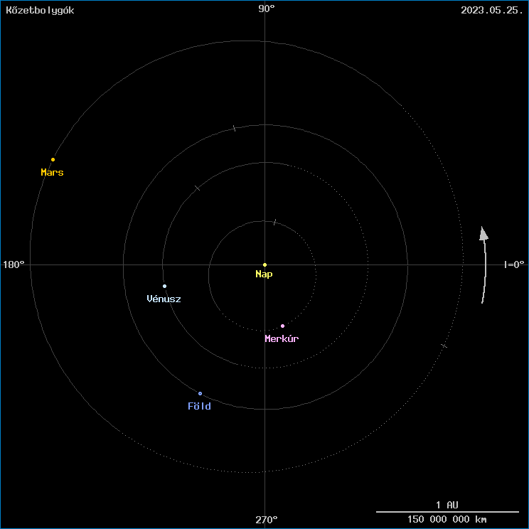 A k�zetbolyg�k helyzete