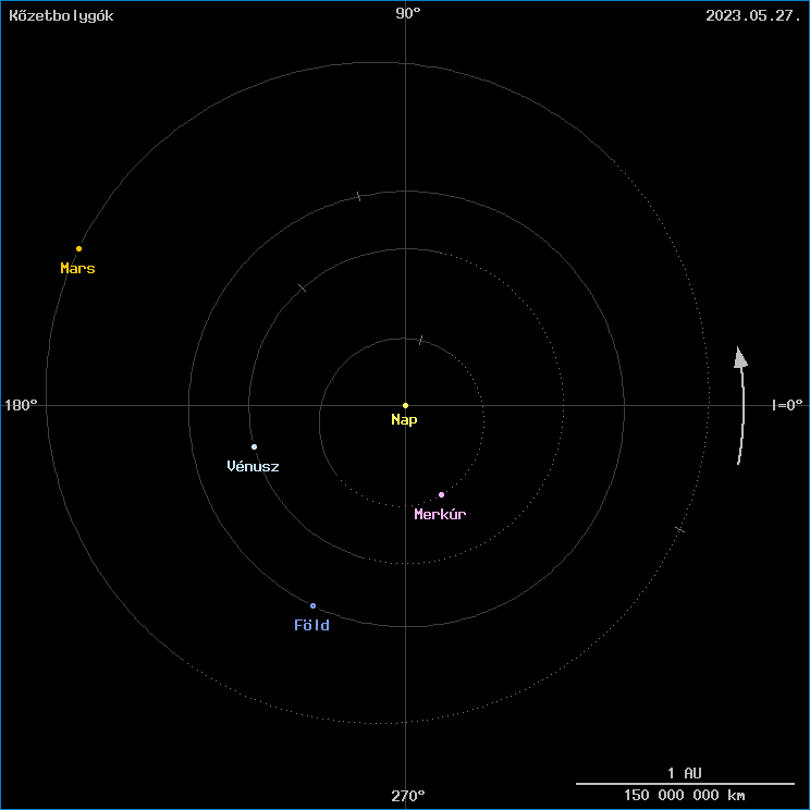 A k�zetbolyg�k helyzete