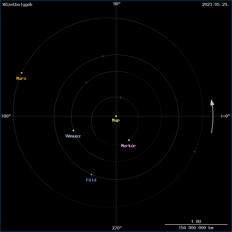 A k�zetbolyg�k helyzete
