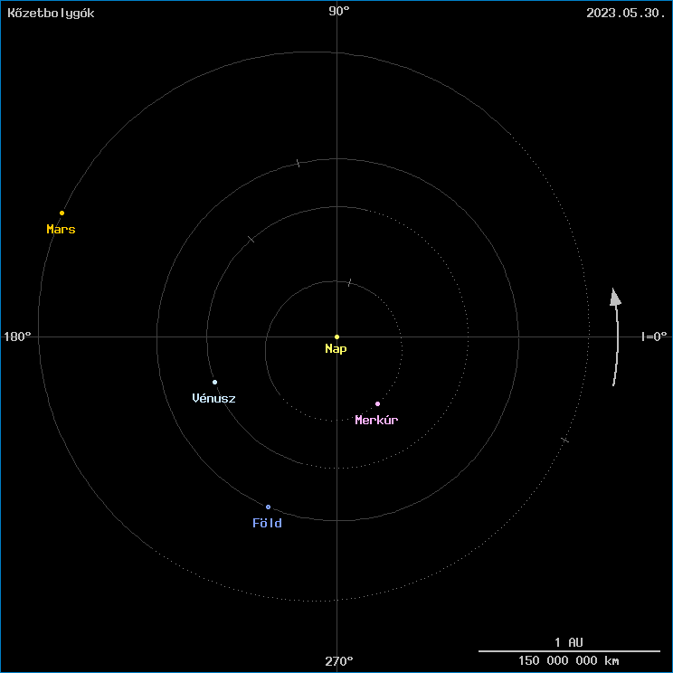 A k�zetbolyg�k helyzete