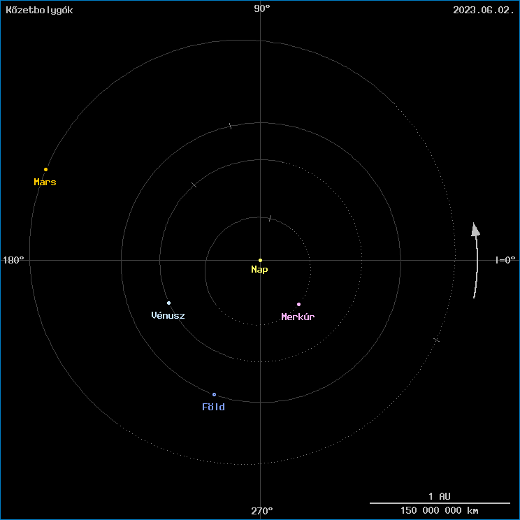 A k�zetbolyg�k helyzete