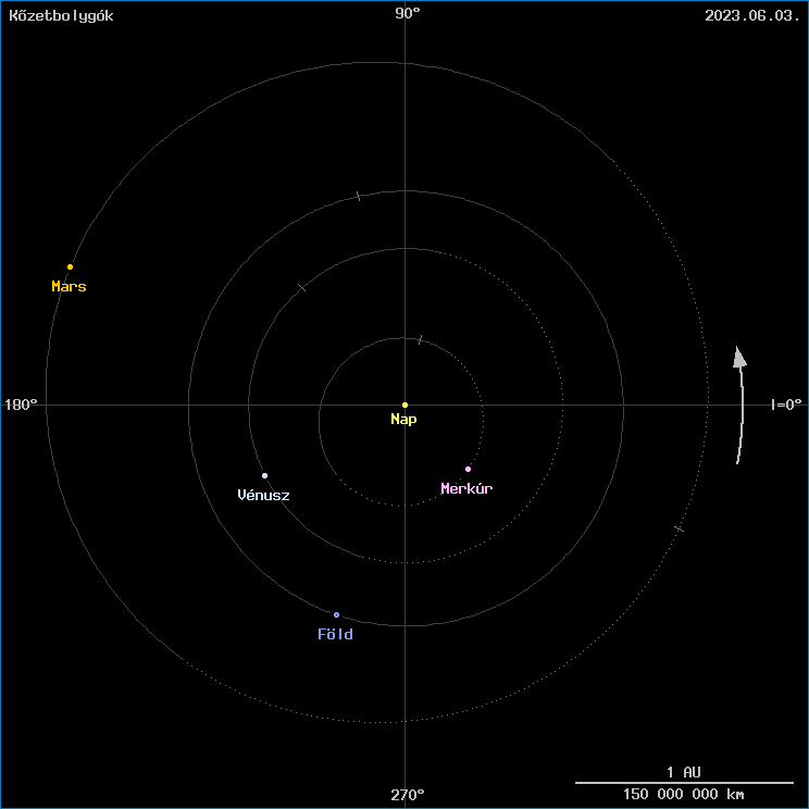 A k�zetbolyg�k helyzete