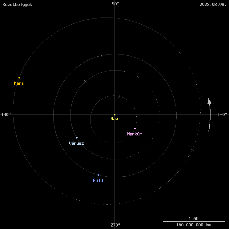 A k�zetbolyg�k helyzete