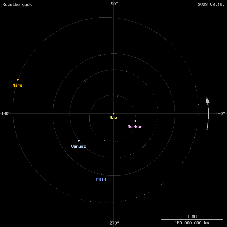 A k�zetbolyg�k helyzete