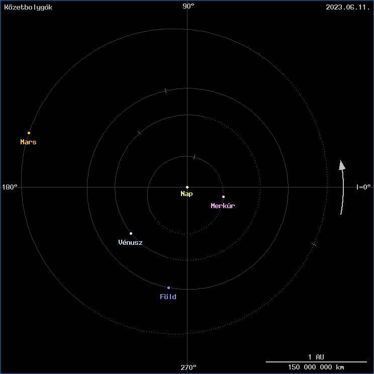 A k�zetbolyg�k helyzete