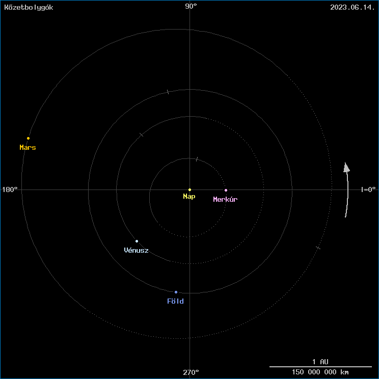 A k�zetbolyg�k helyzete