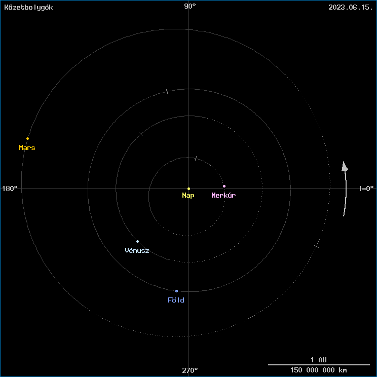A k�zetbolyg�k helyzete