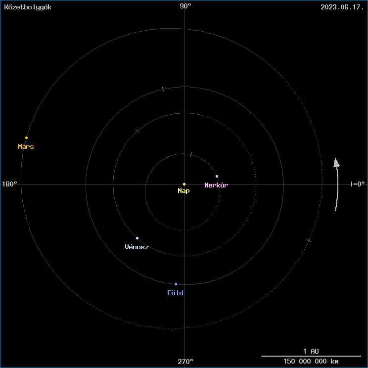 A k�zetbolyg�k helyzete