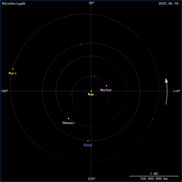 A k�zetbolyg�k helyzete