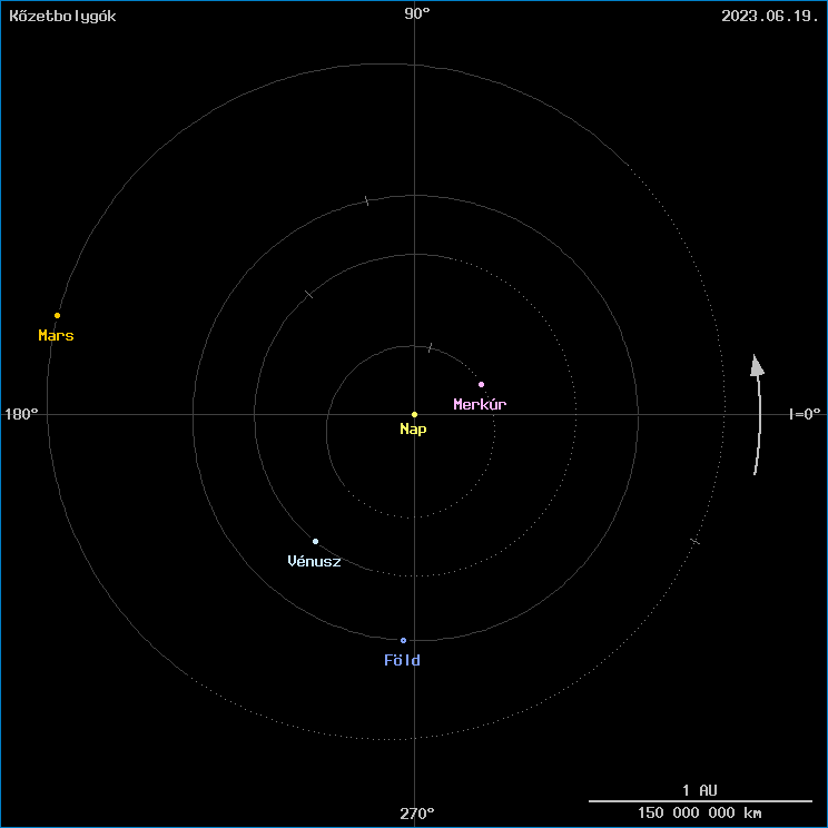 A k�zetbolyg�k helyzete