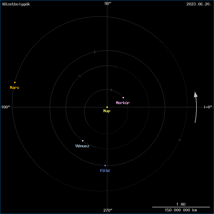 A k�zetbolyg�k helyzete