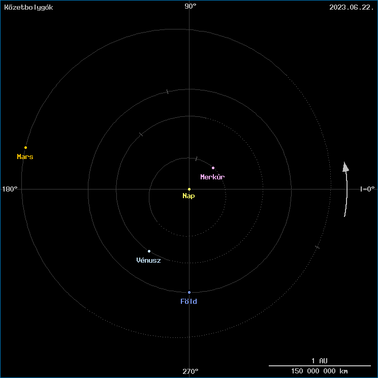 A k�zetbolyg�k helyzete