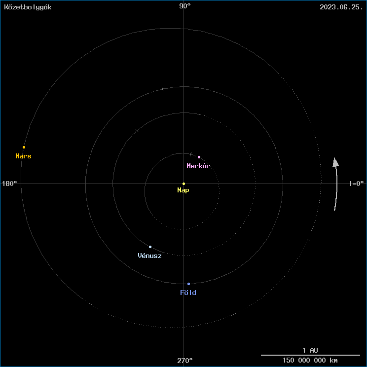 A k�zetbolyg�k helyzete