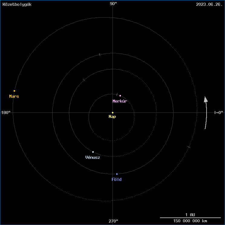 A k�zetbolyg�k helyzete
