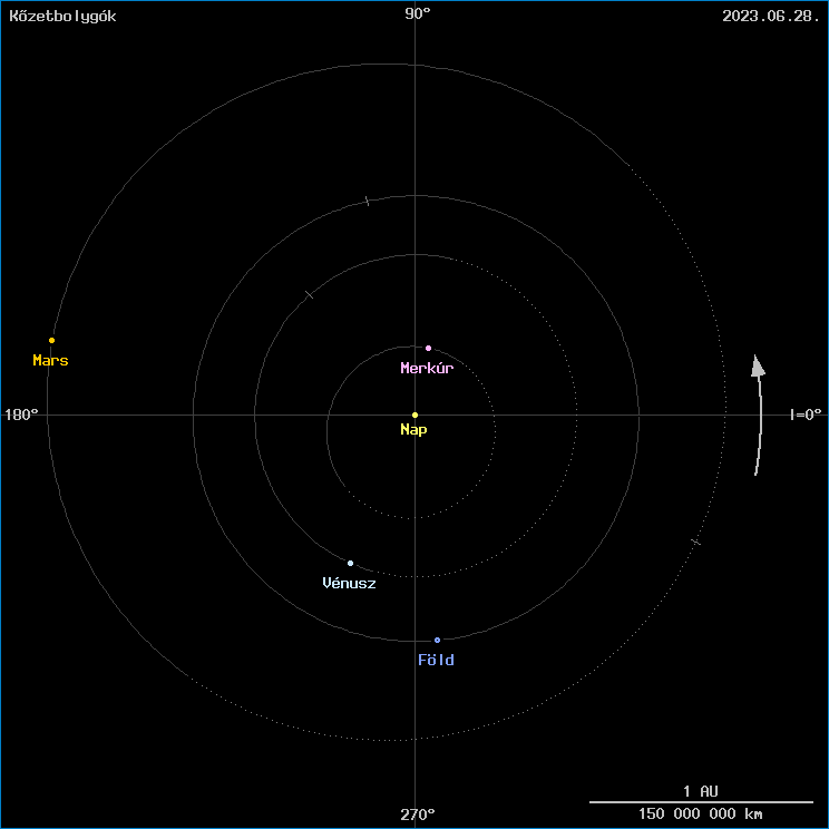 A k�zetbolyg�k helyzete
