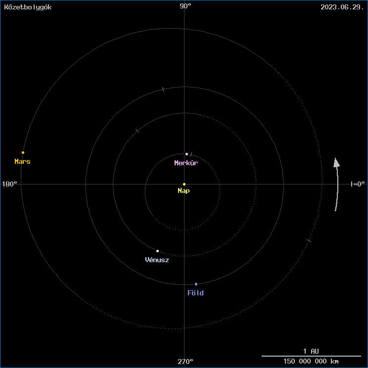 A k�zetbolyg�k helyzete