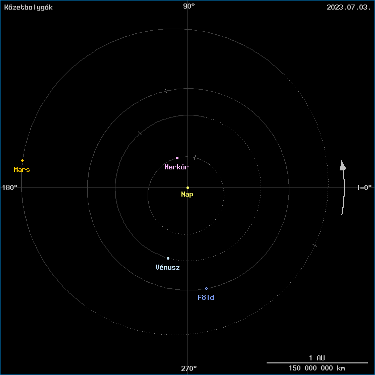 A k�zetbolyg�k helyzete