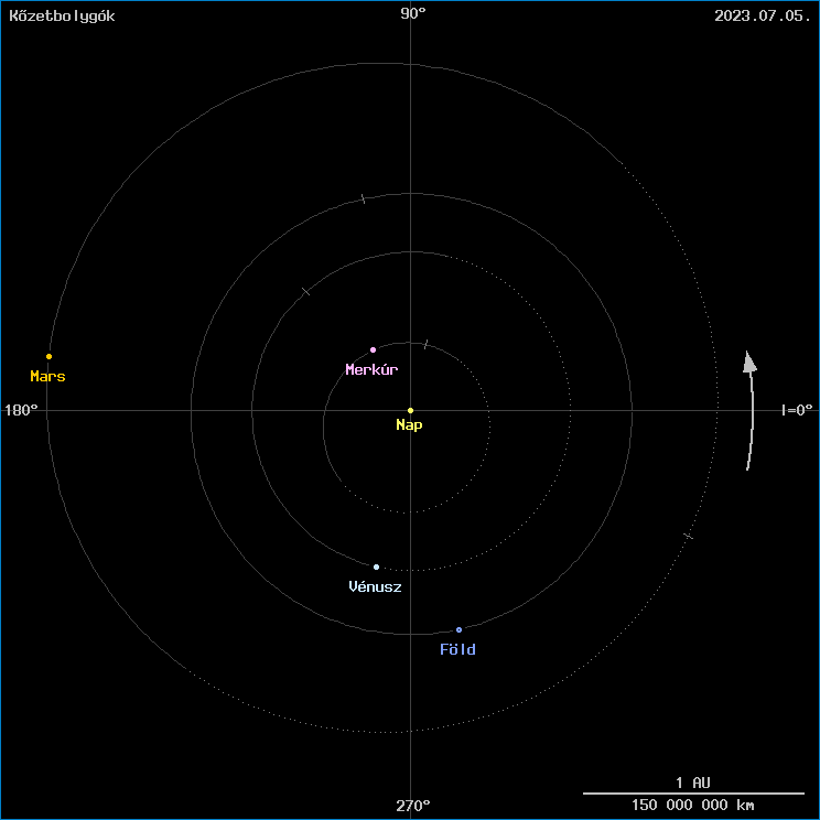 A k�zetbolyg�k helyzete