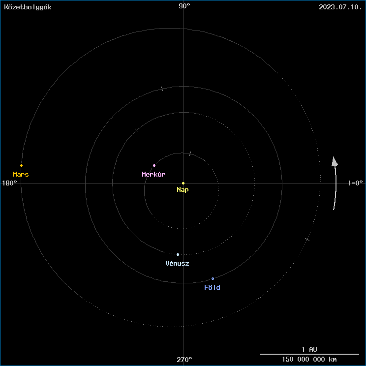 A k�zetbolyg�k helyzete