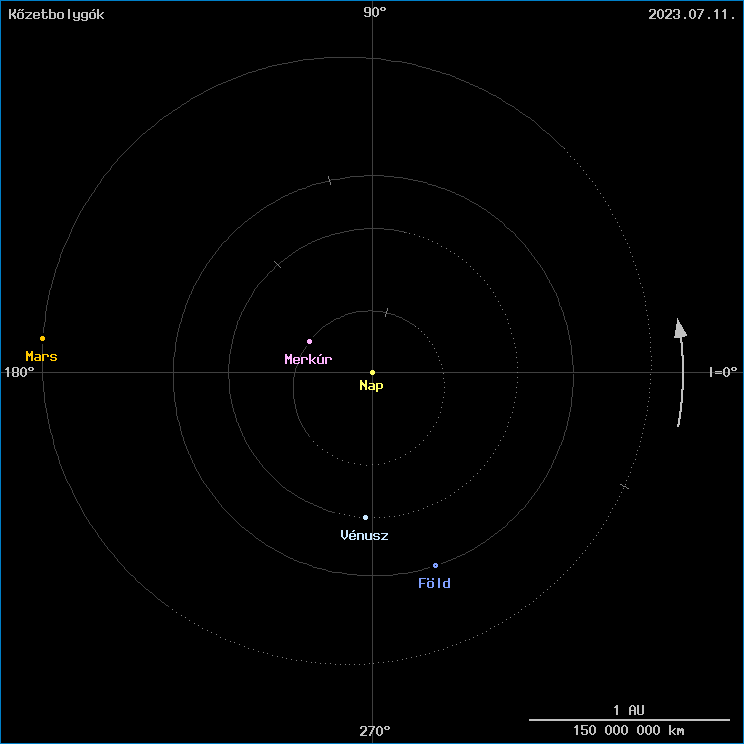 A k�zetbolyg�k helyzete