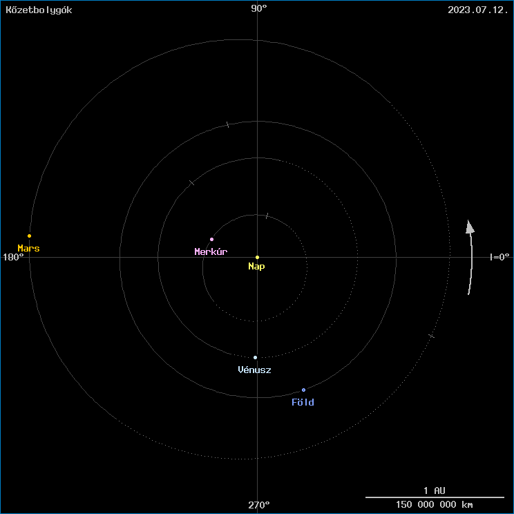 A k�zetbolyg�k helyzete