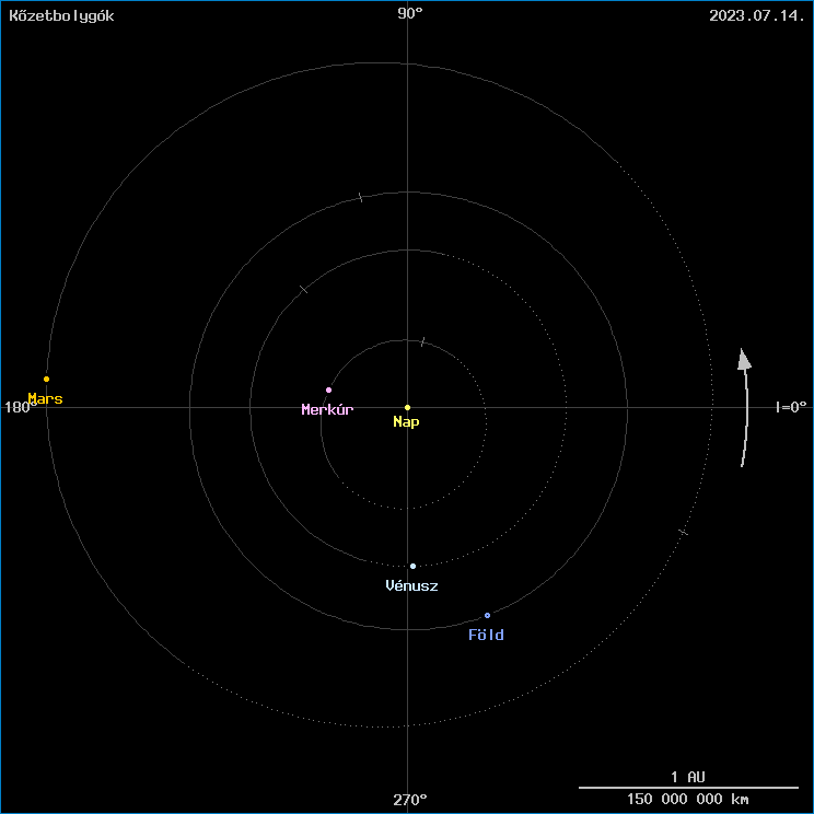 A k�zetbolyg�k helyzete