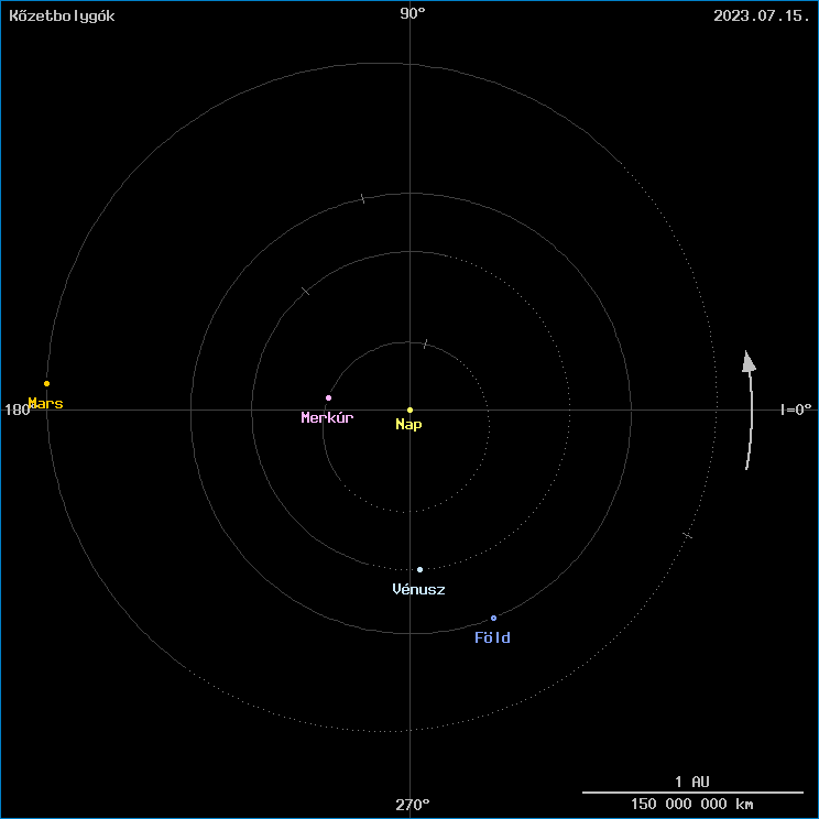A k�zetbolyg�k helyzete