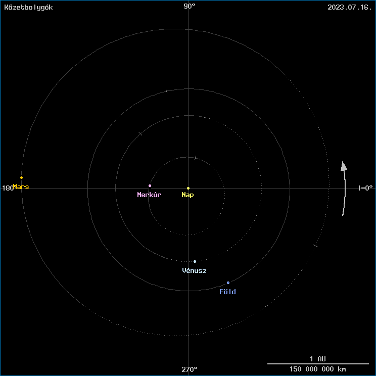 A k�zetbolyg�k helyzete