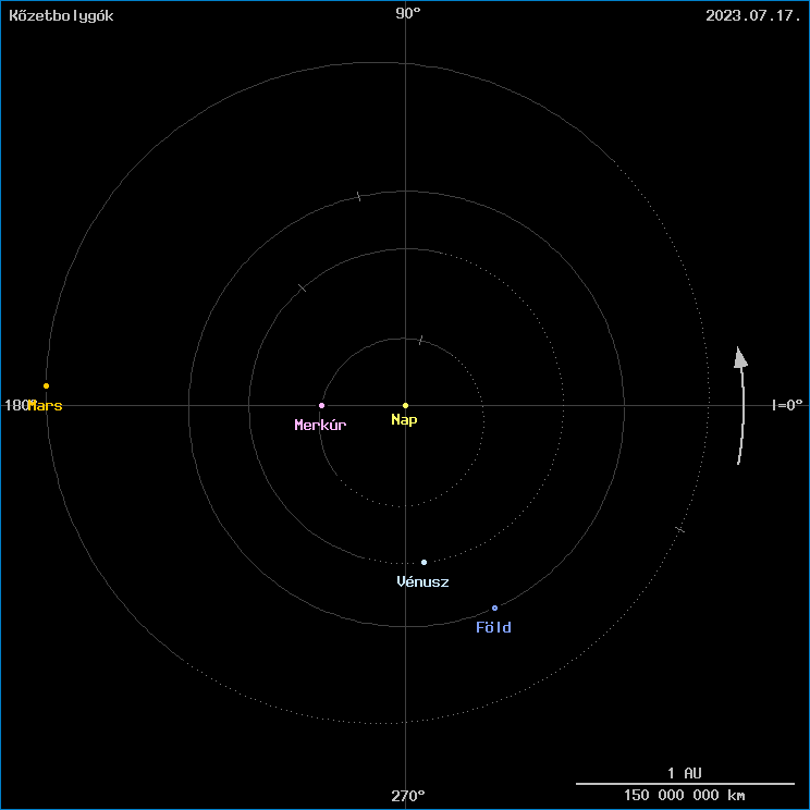A k�zetbolyg�k helyzete