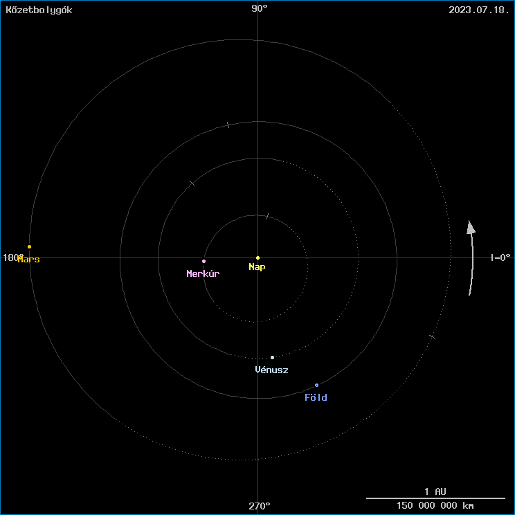 A k�zetbolyg�k helyzete