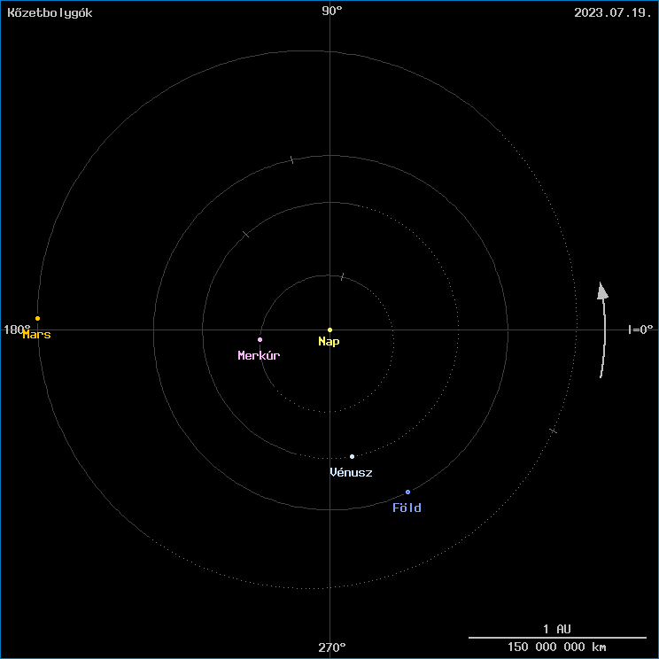 A k�zetbolyg�k helyzete