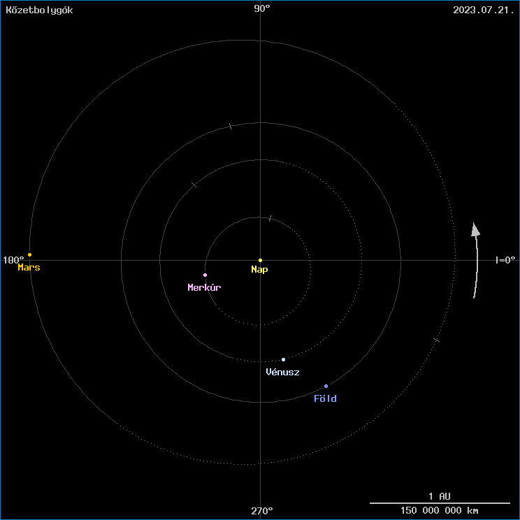 A k�zetbolyg�k helyzete