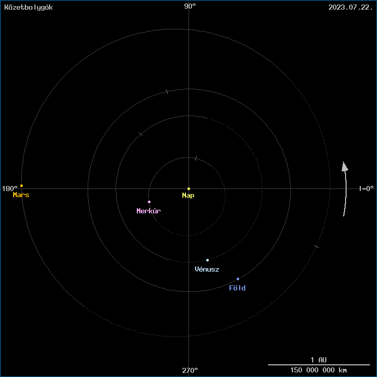 A k�zetbolyg�k helyzete